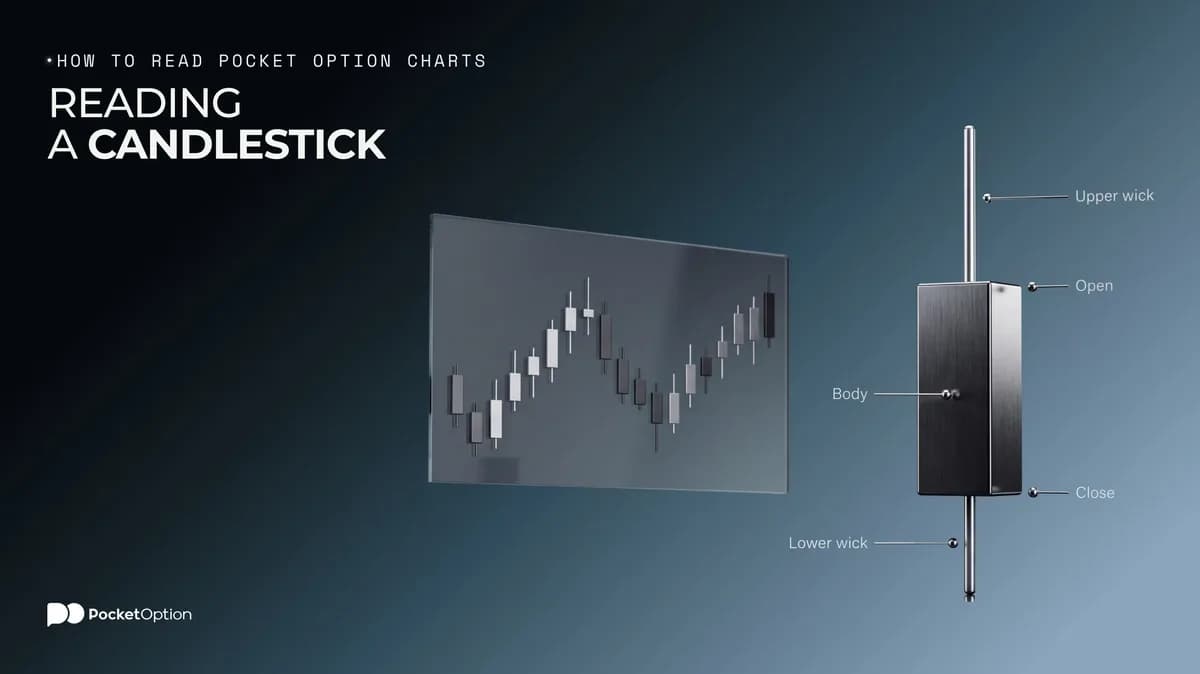 Penjelasan grafik candlestick dengan candle bullish dan bearish