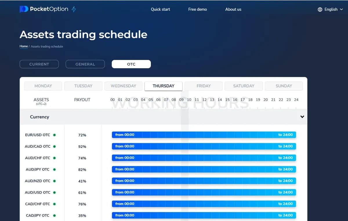 Pocket Option OTC currency pairs schedule — available 24/7