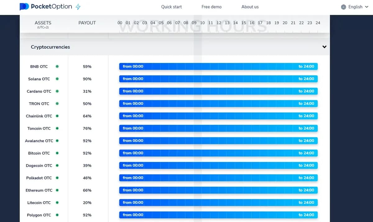 Pocket Option OTC stocks schedule — Apple, Tesla, Coinbase and others