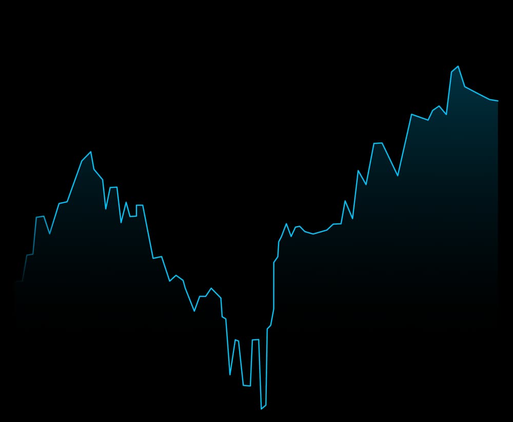 Live chart with copied trades on Pocket Option